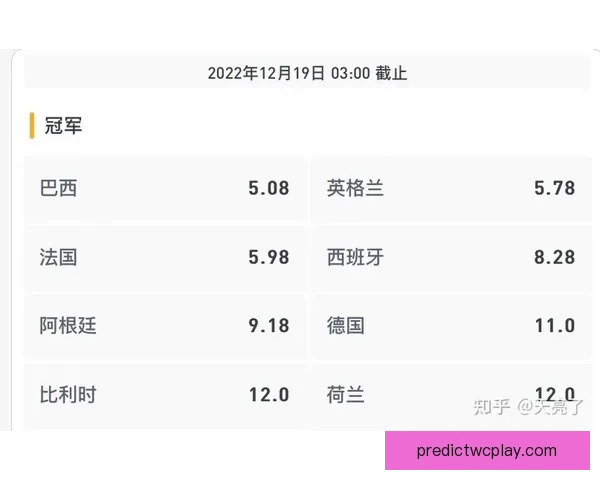 世界杯竞猜赔率深度解析与热门球队胜负趋势推荐指南助你提高预测命中率