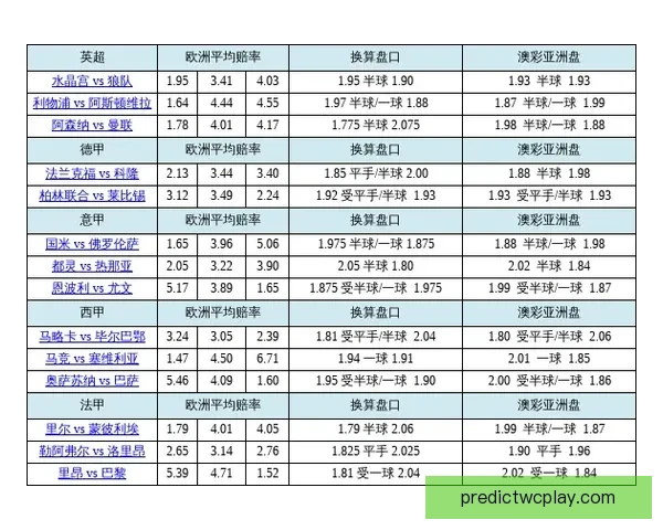 世界杯竞猜赔率分析与热门球队胜负概率预测全面解读